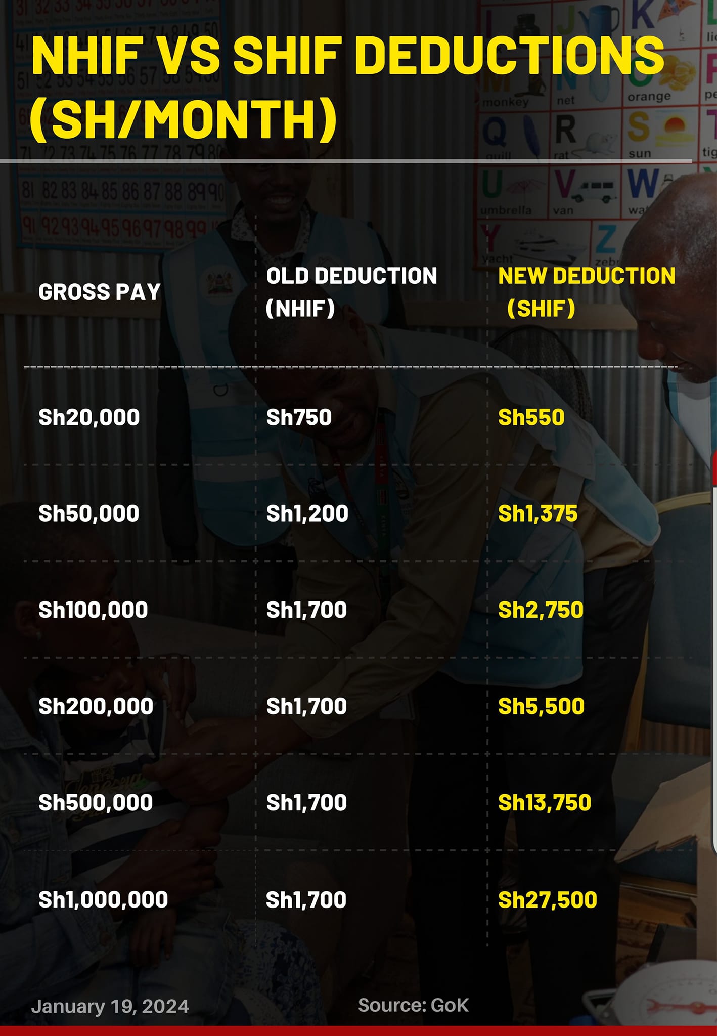 Angaza - This is the comparison of National Health Insurance Fund (NHIF ...
