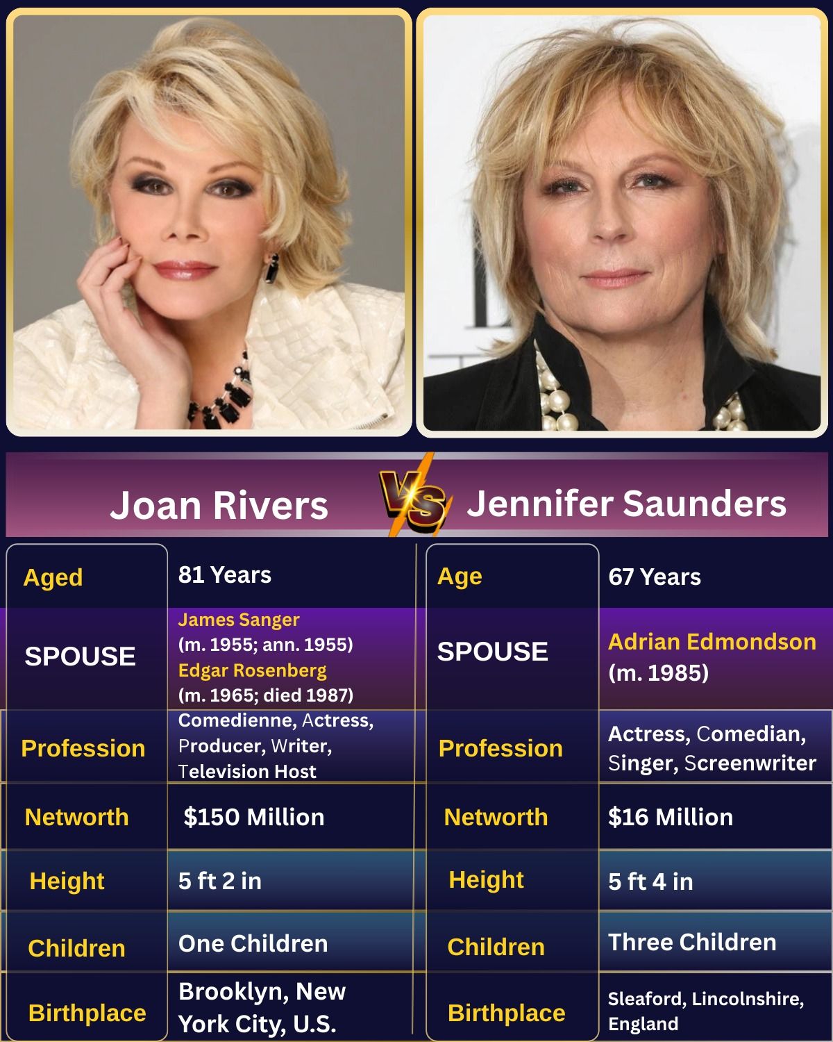 Wonder - 📍Joan Rivers and Jennifer Saunders are pioneering comedians ...