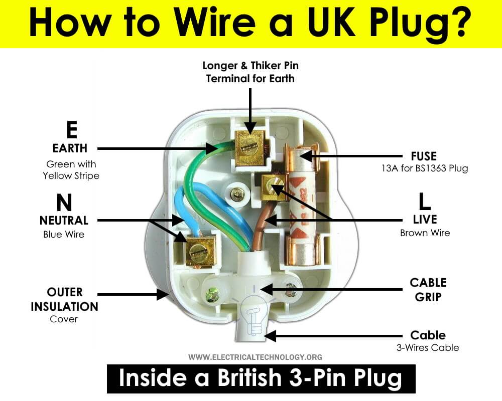 How to Wire a UK 3-Pin Plug?... - Electrical Technology