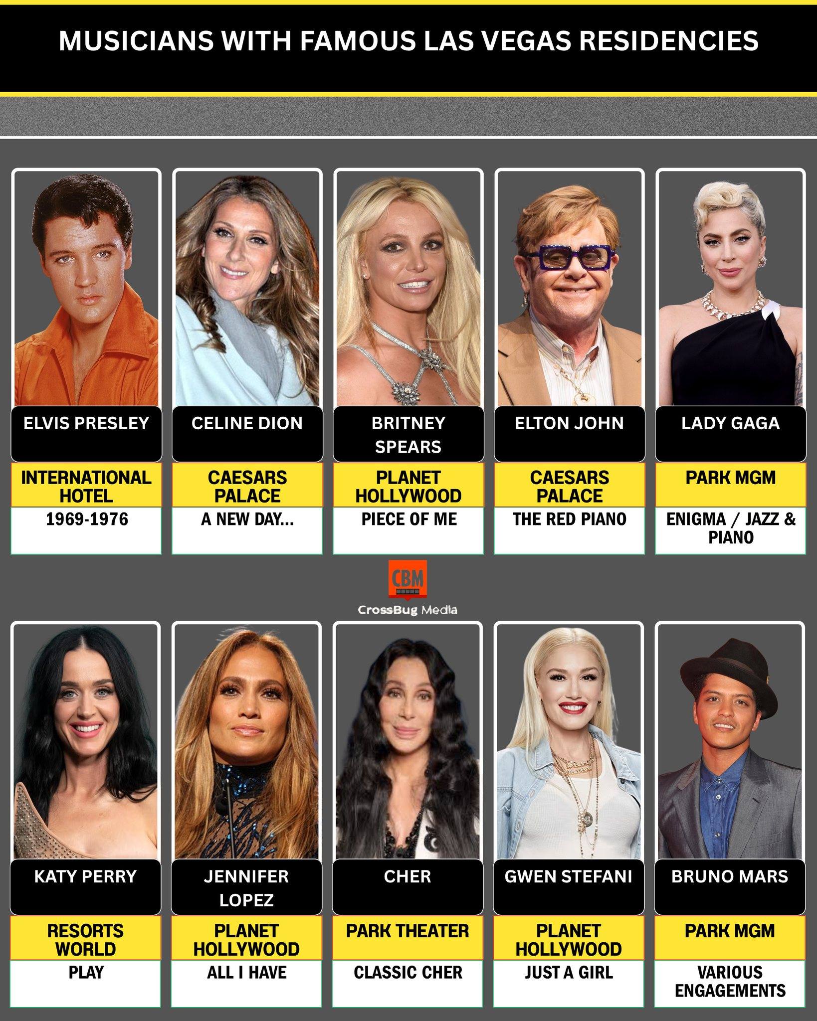 Graça - 🎤 MUSICIANS WITH FAMOUS LAS VEGAS RESIDENCIES From The King to ...