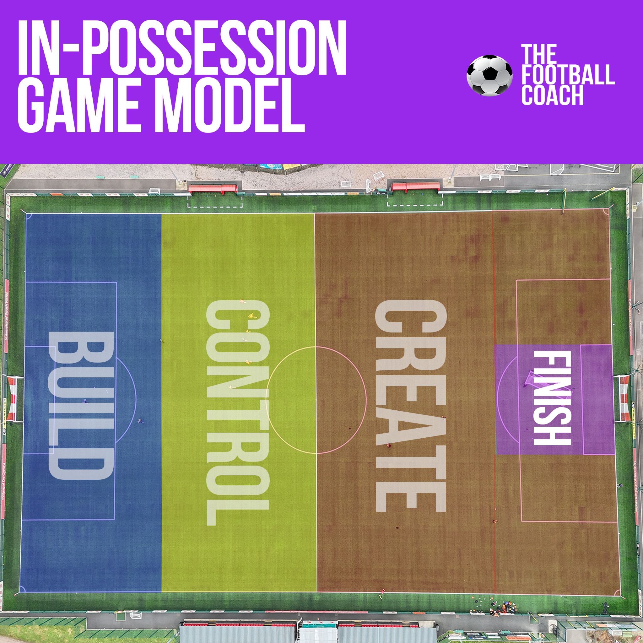 The Football - Game Model Creation What moment of the game, and what ...