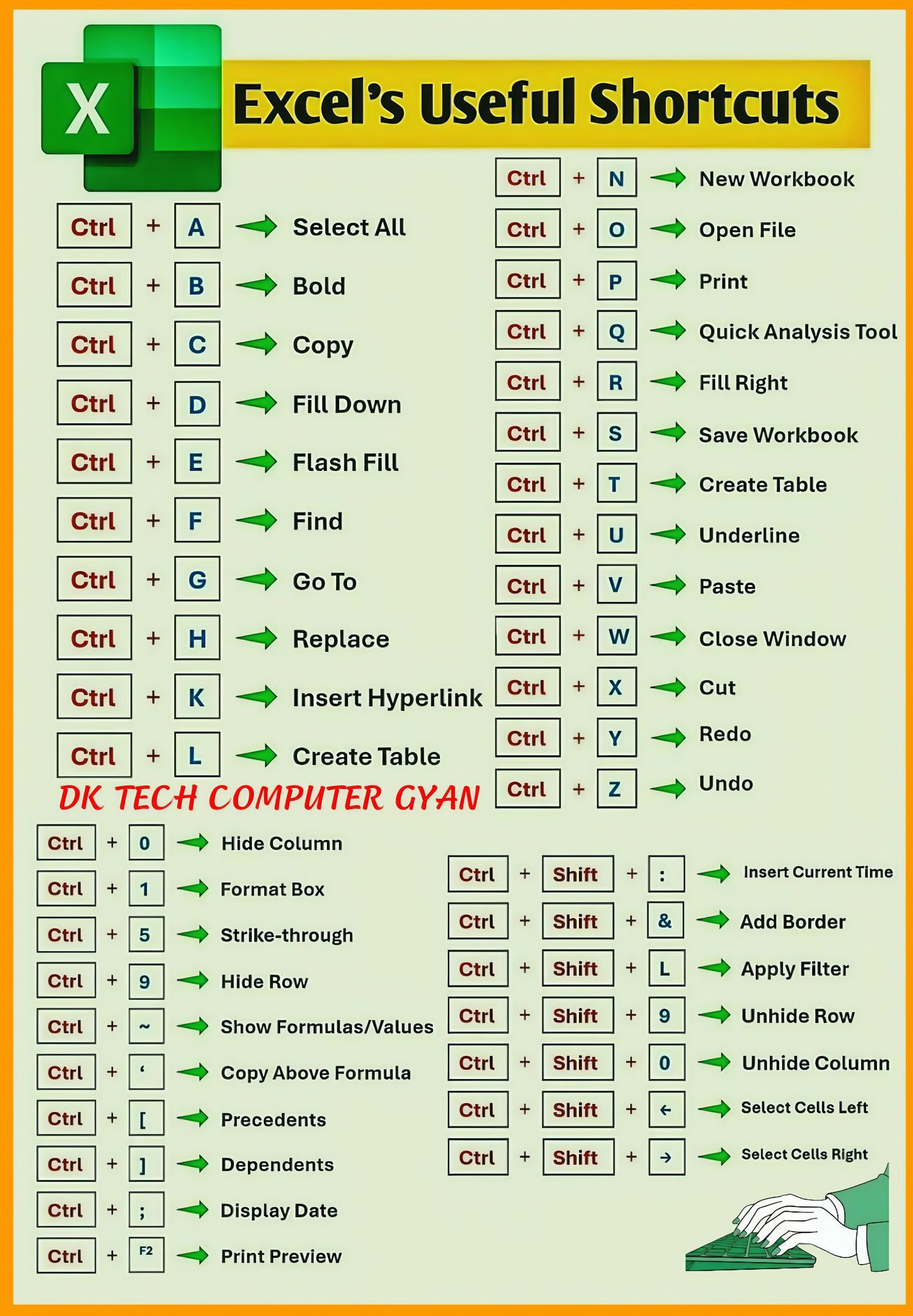 DK - Exel's Most important Keys 👍🏻 ️ Everyone should know these. 🤩💯🔑 # ...