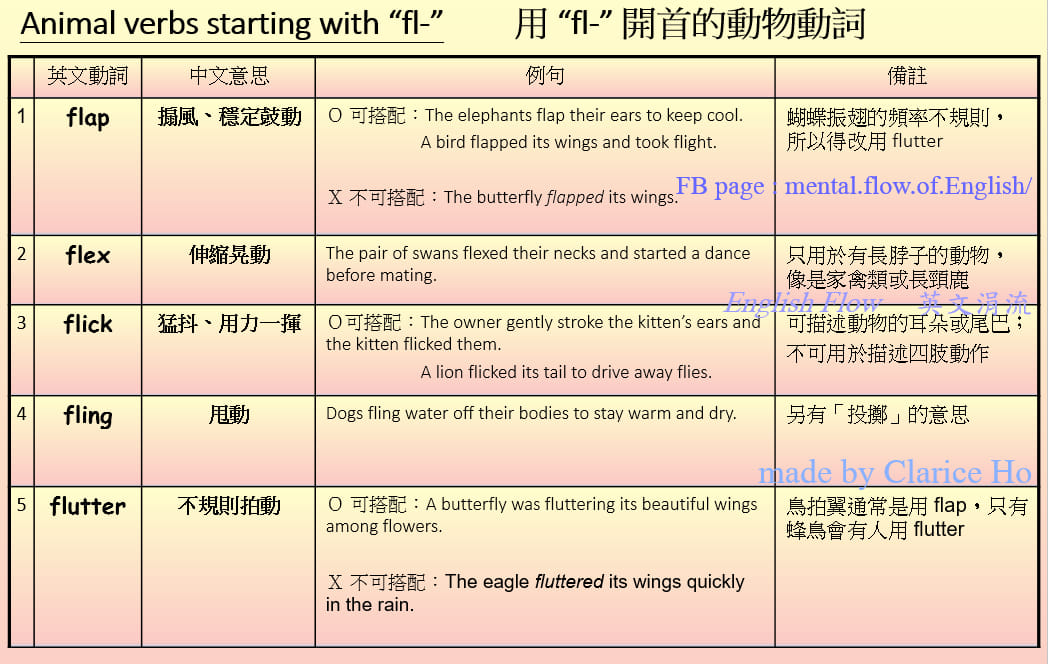 【字首】“fl-”：「甩水、抖耳朵」的英文 ... - English Flow 英文涓流 | Facebook
