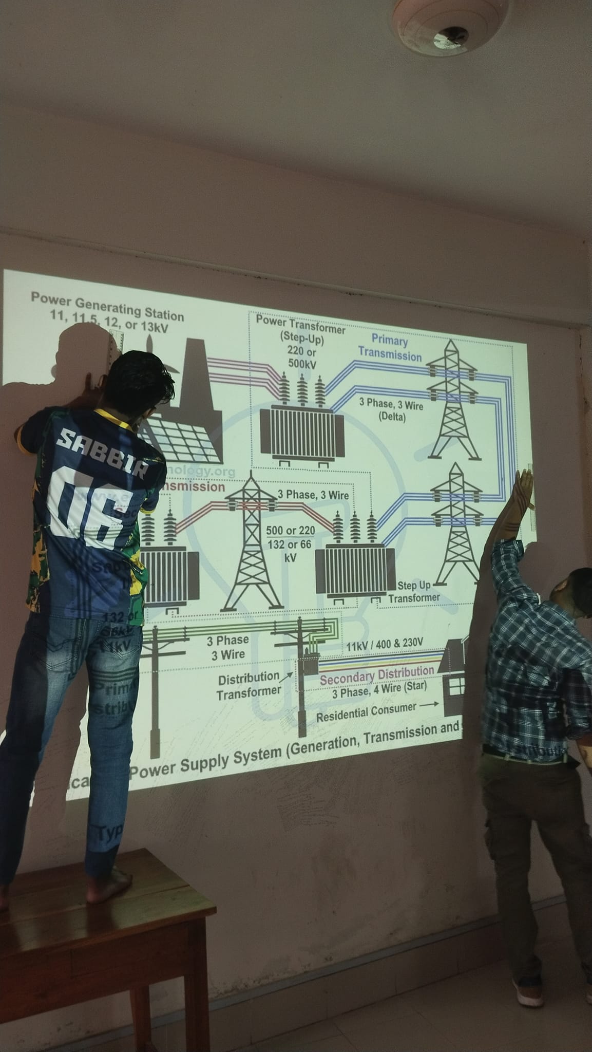 Room Decoration Department of Electrical and Electronic Engineering ...