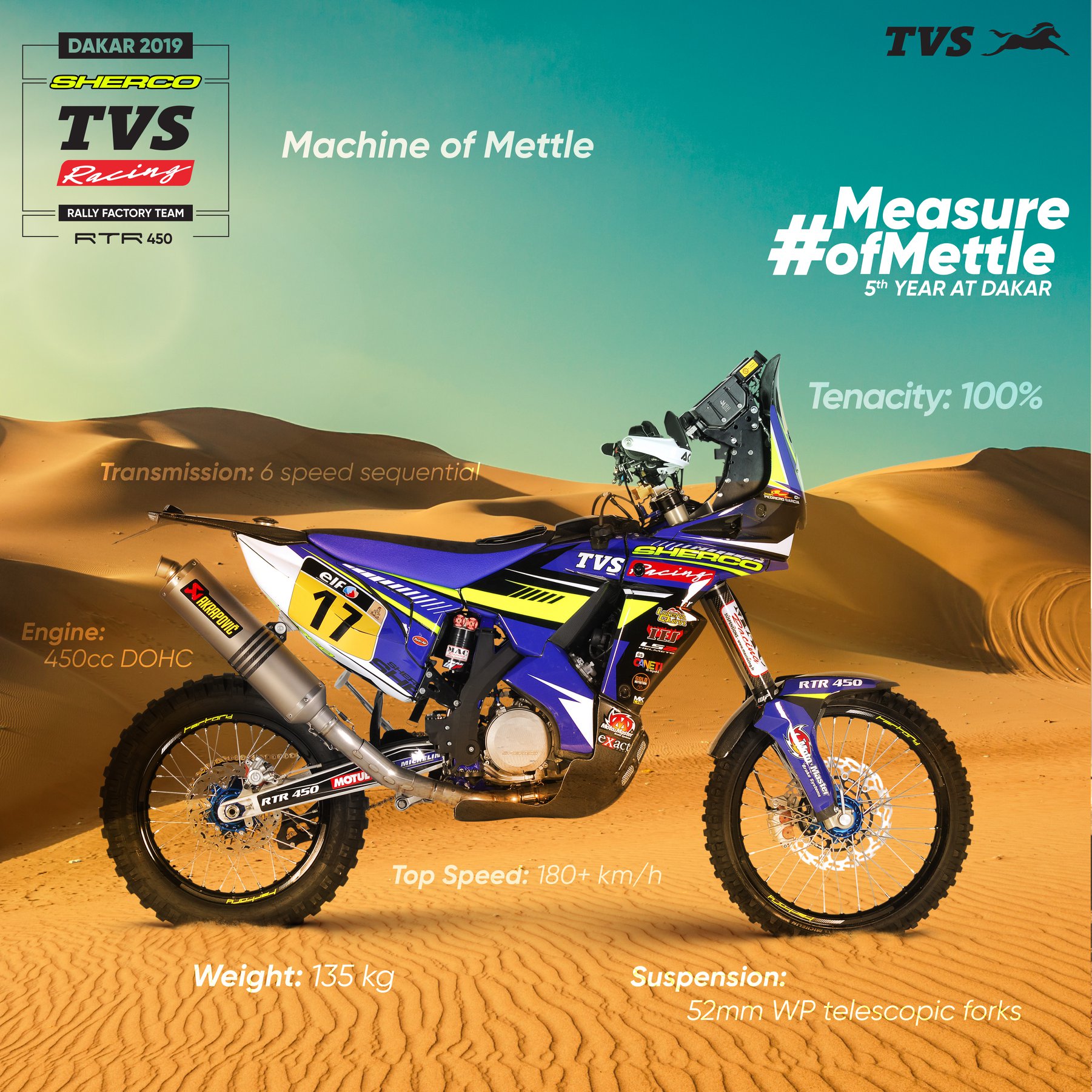 TVS Racing - The toughest rally needs the toughest...