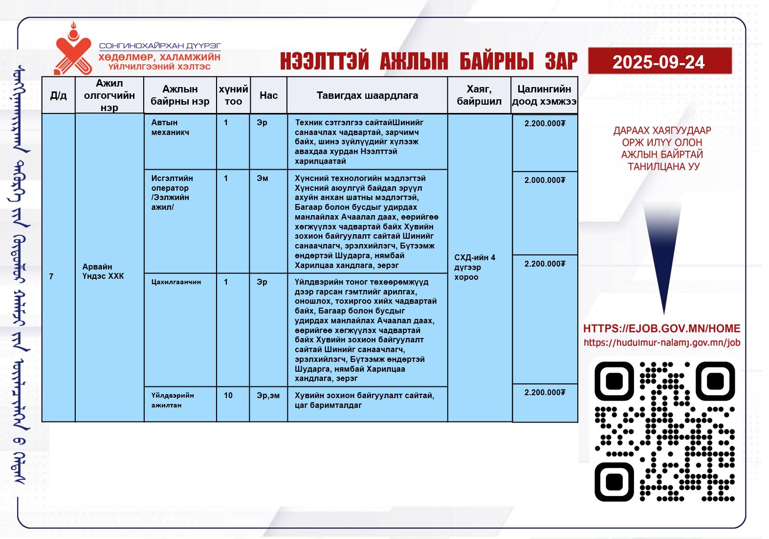СХД-ийн... - СХД-ийн Хөдөлмөр, Халамжийн Үйлчилгээний Газар
