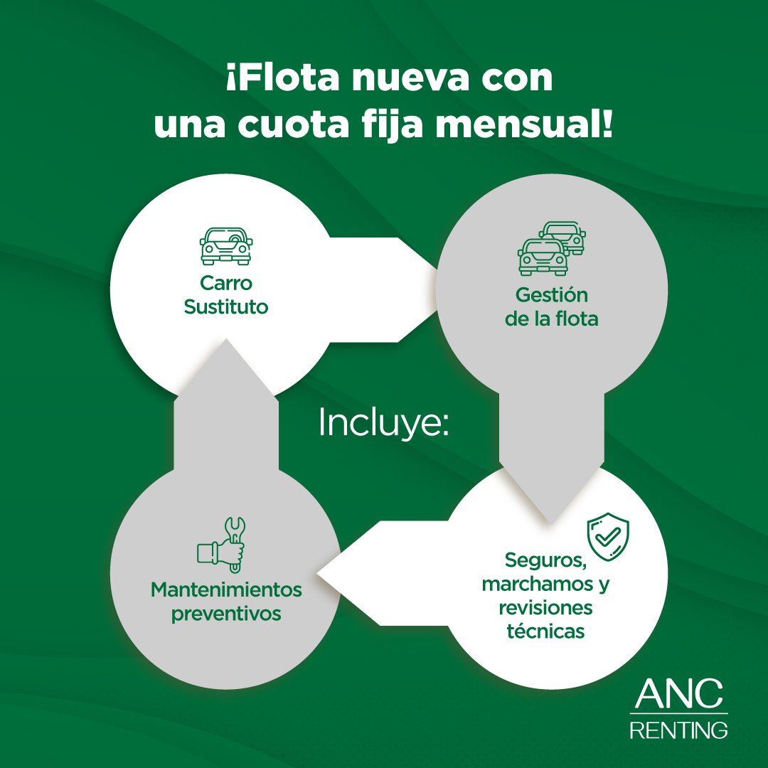 ANC Renting | Costa Rica MS