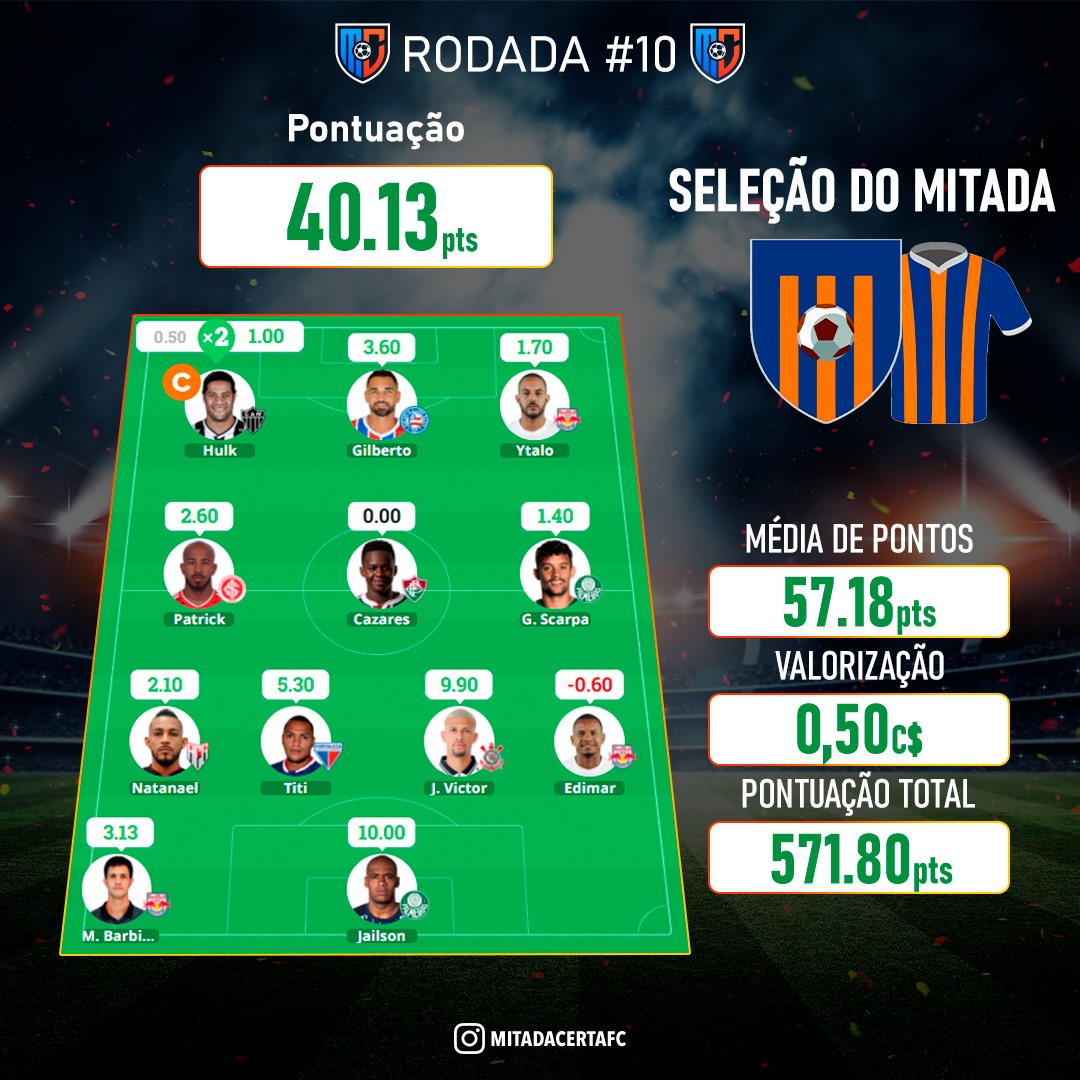 Mitada Certa FC - A RODADA 10 FINALMENTE ACABOU!!!...