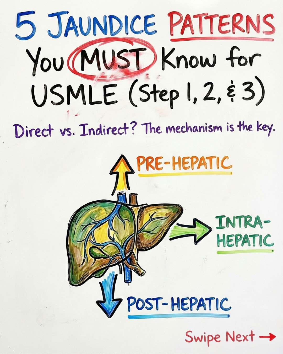 Manik Madaan - 5 Super High Yield JAUNDICE Types USMLE... | Facebook