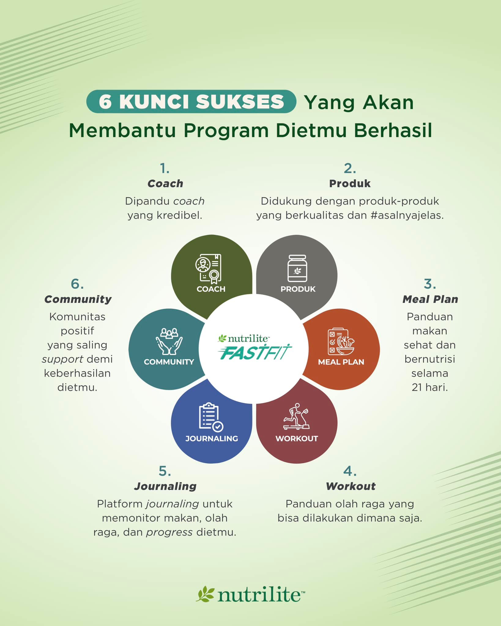 Ini dia alasannya kenapa diet dengan... - Nutrilite Indonesia