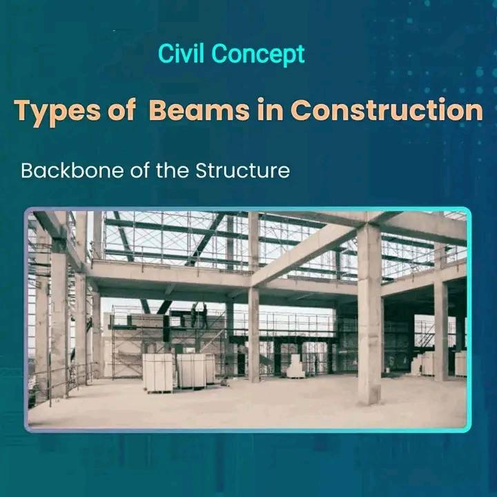 Aßdol Jaßßar - Types of Beams in Construction: 1. Simply...