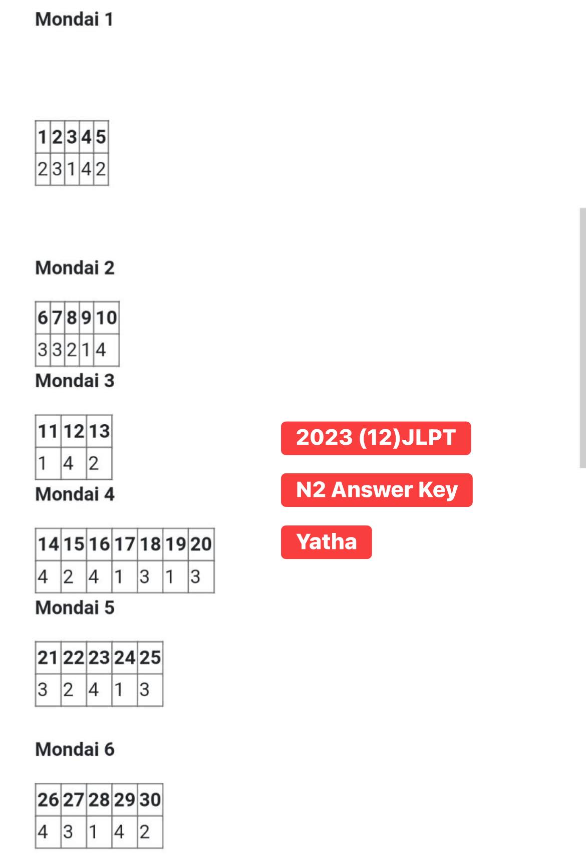 2023 (12)JLPT🔺N2 🔺Answer Key... - Learn with Yatha | Facebook