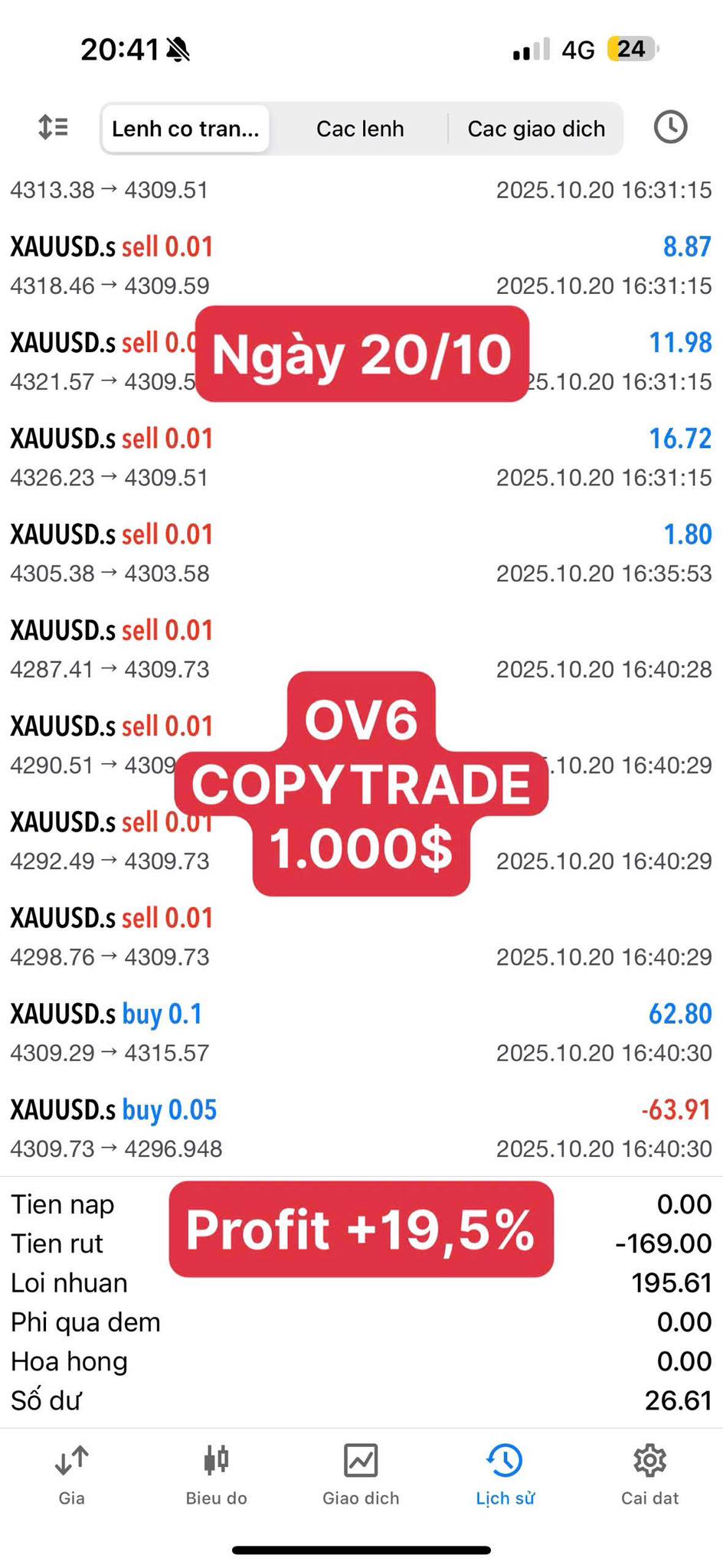CopyTrade -OV6