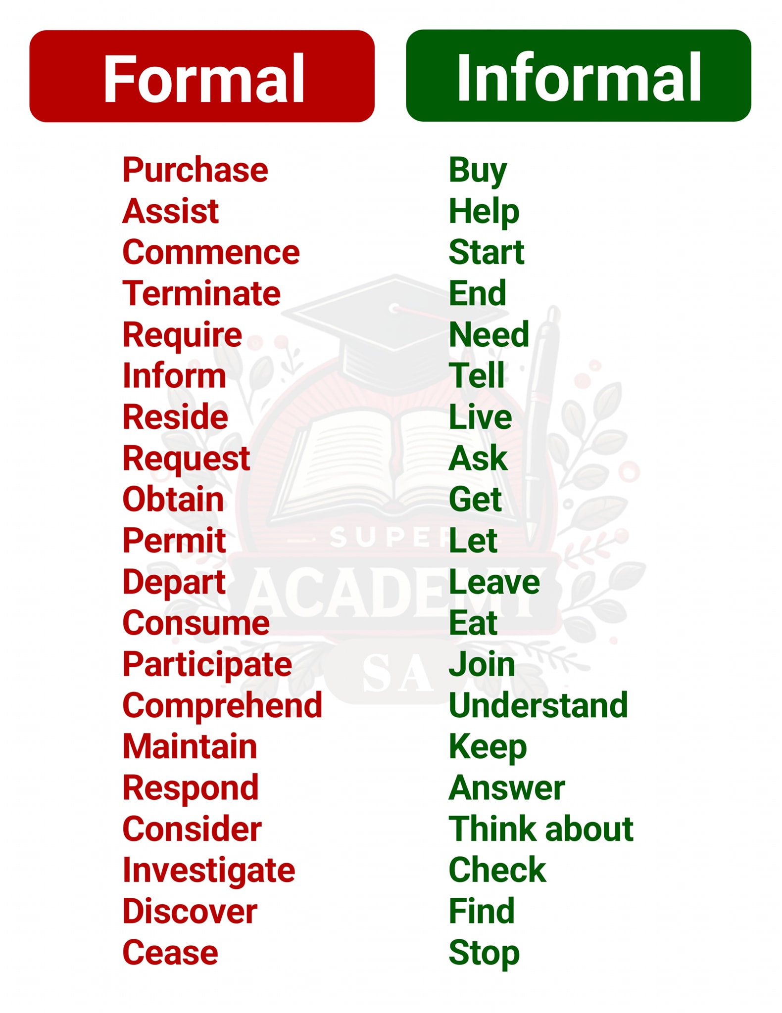 Super - Formal vs Informal English | Facebook