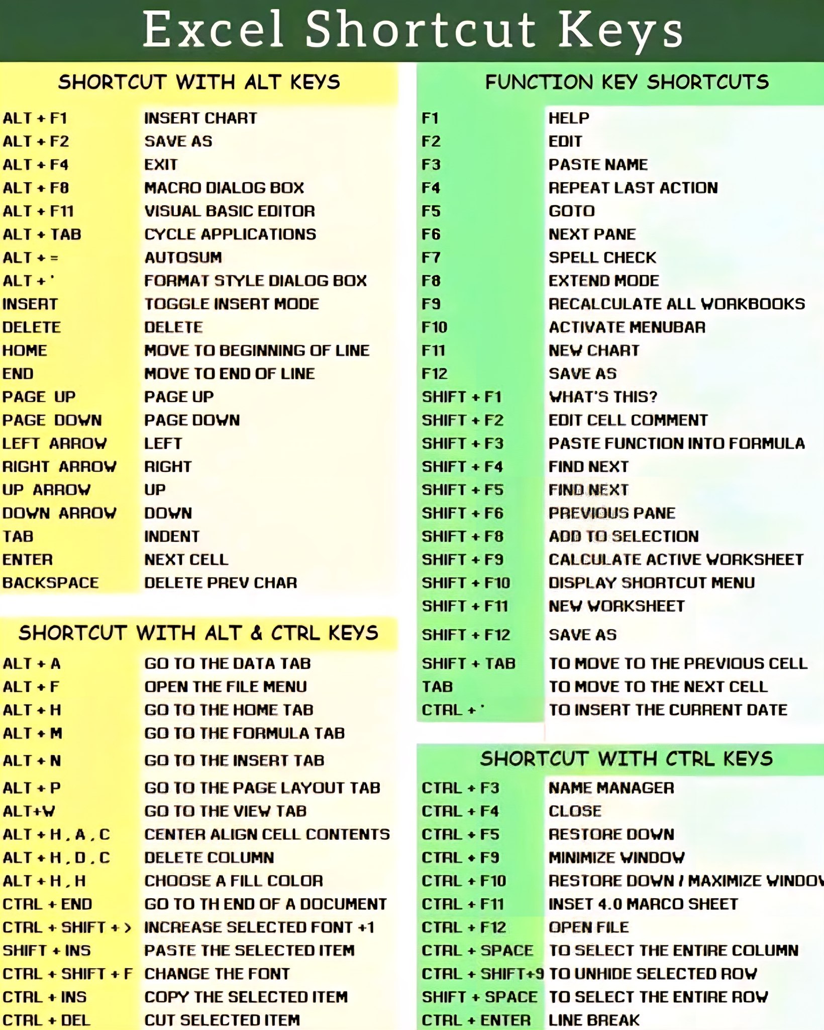 SUS ONLINE - 🟨 🔑 ALT Key Shortcuts 👉 ALT + F1 — Insert... | Facebook