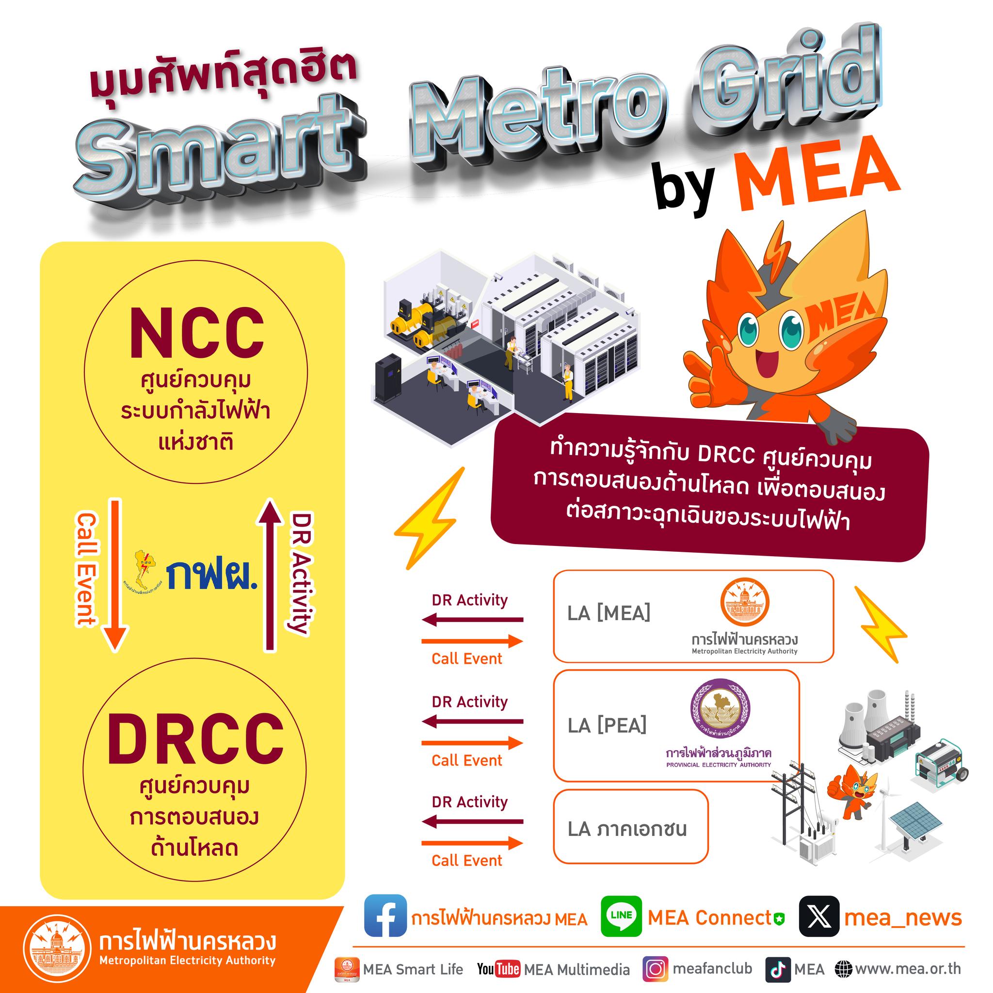 🔍 ทำความรู้จักกับ DRCC (Demand... - การไฟฟ้านครหลวง MEA | Facebook