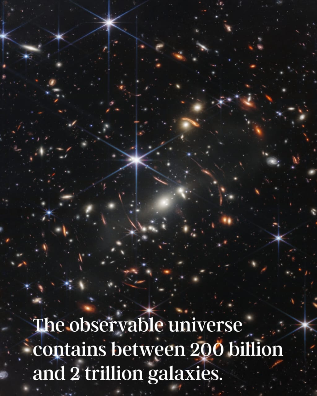 Space - The observable universe is estimated to contain between 200 ...