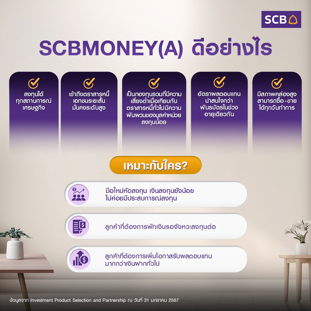 SCB Thailand - กองทุนใหม่! SCBMONEY(A)...