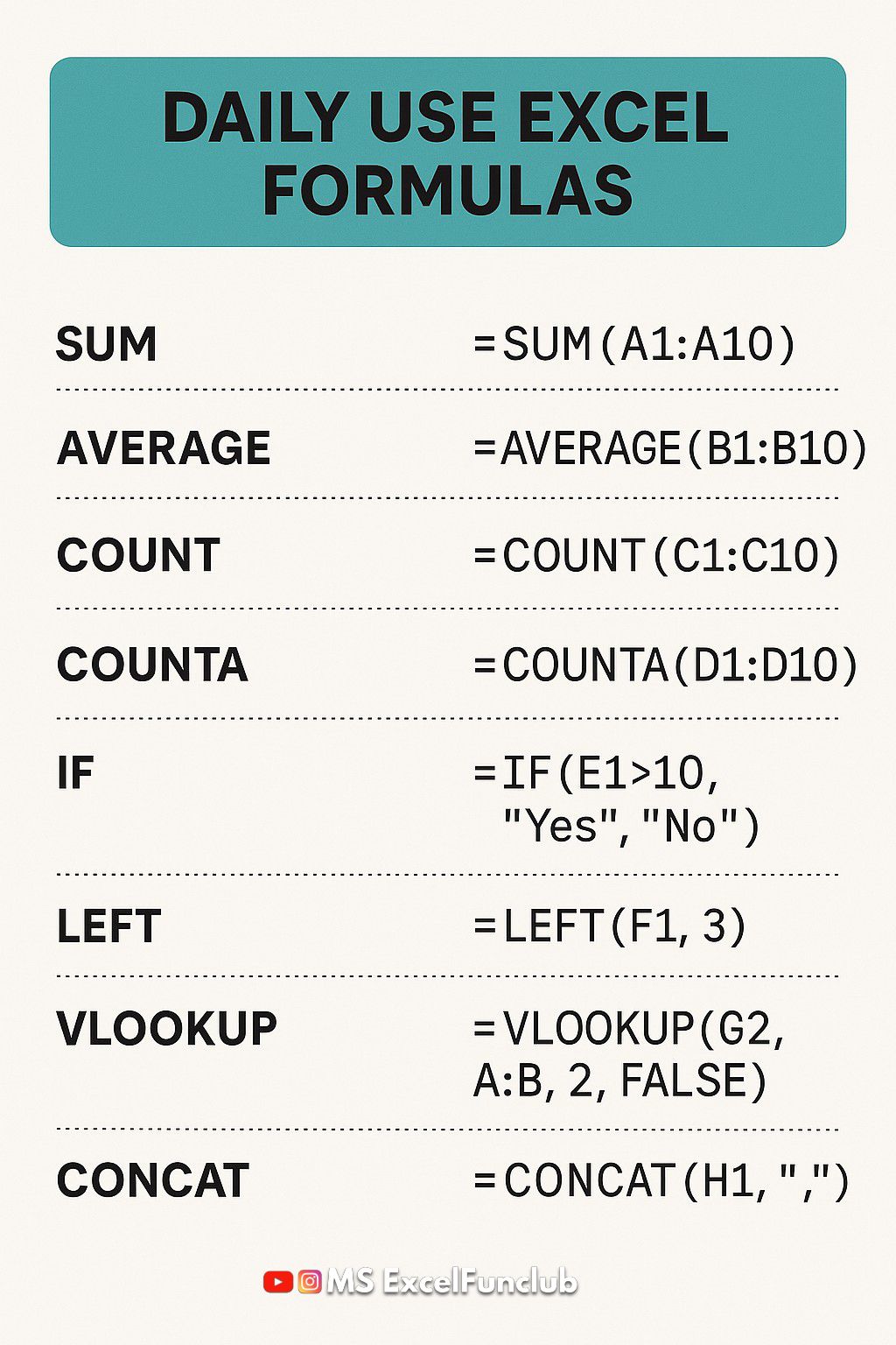 excel_funclub - Daily use Excel Formulas you should know💯... | Facebook