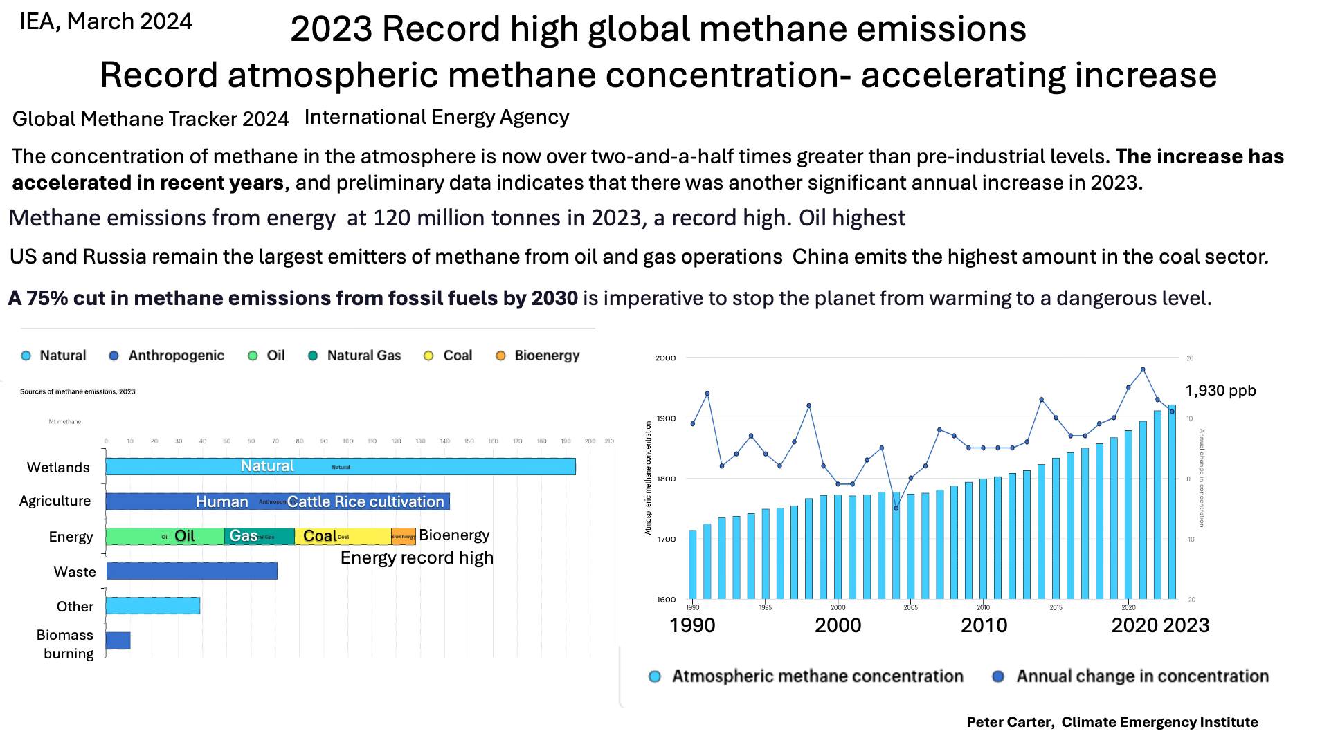 Unprecedented... - Unprecedented Crime: Climate Science Denial