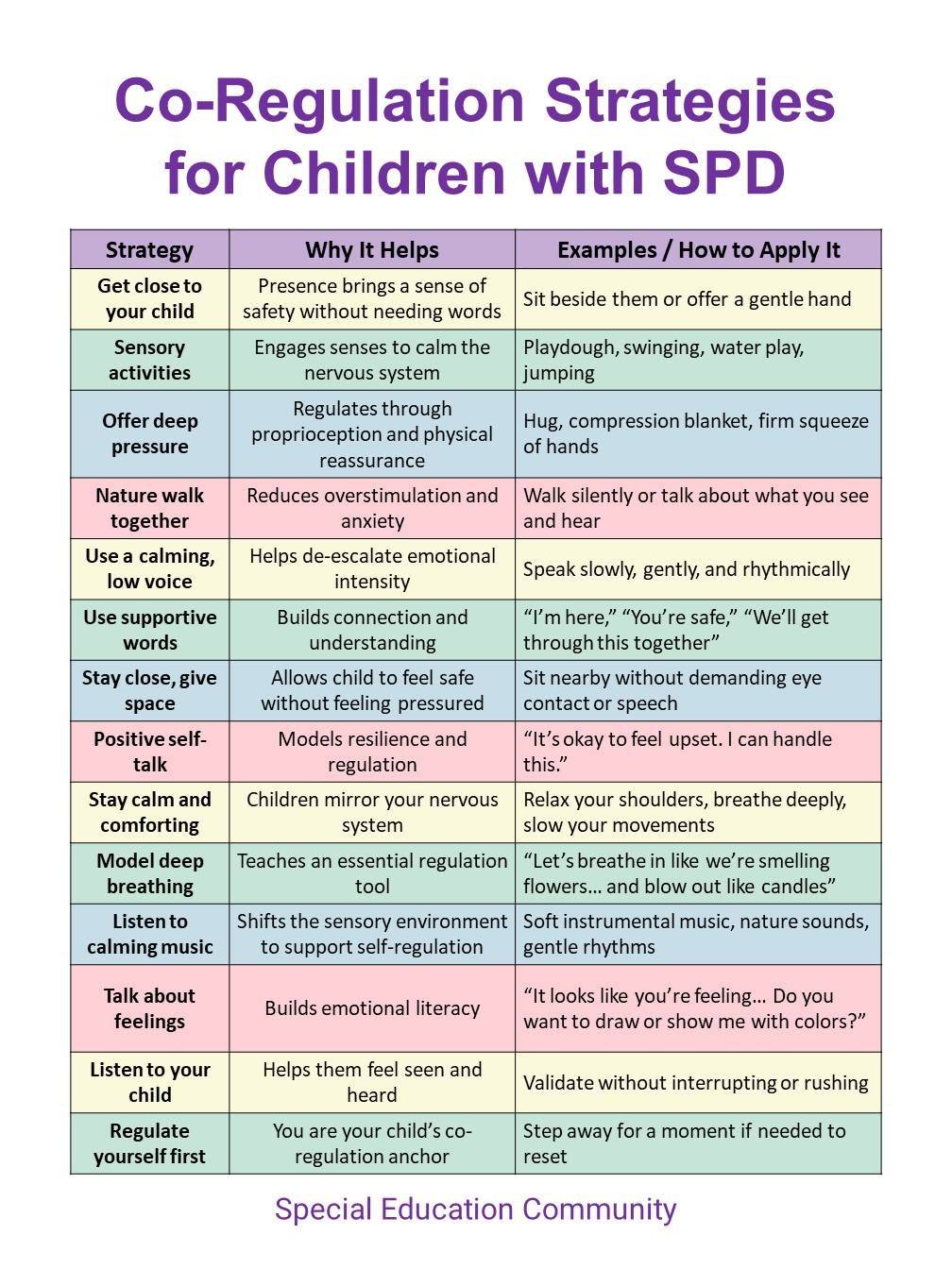 IEP Individualized... - IEP Individualized Education Program