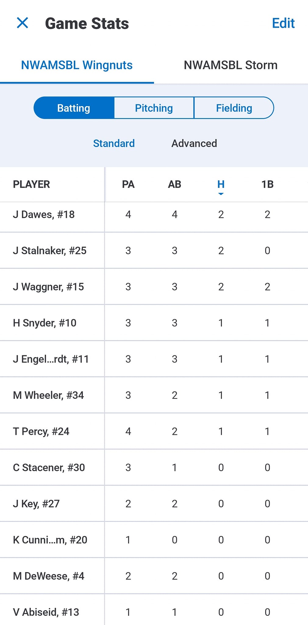 NWA Wingnuts