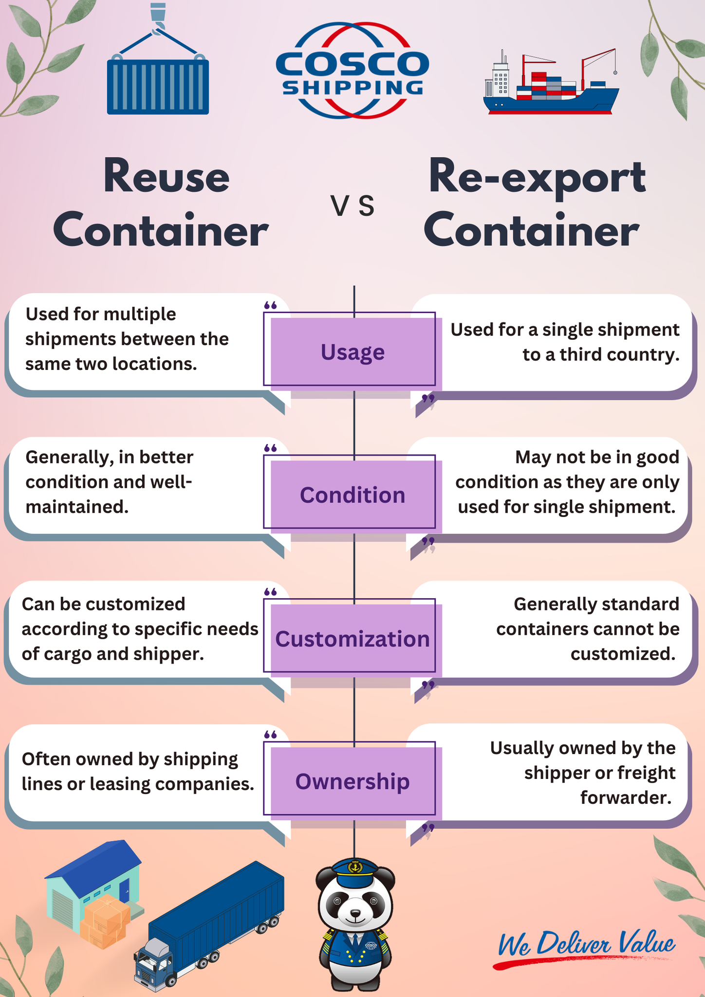 Containers have... - COSCO SHIPPING Lines Malaysia Sdn Bhd | Facebook