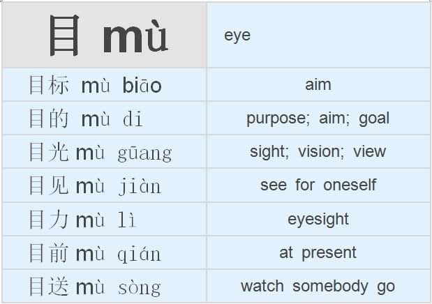 目 mù 1. eye 2. item 3. section... - The Chinese Character