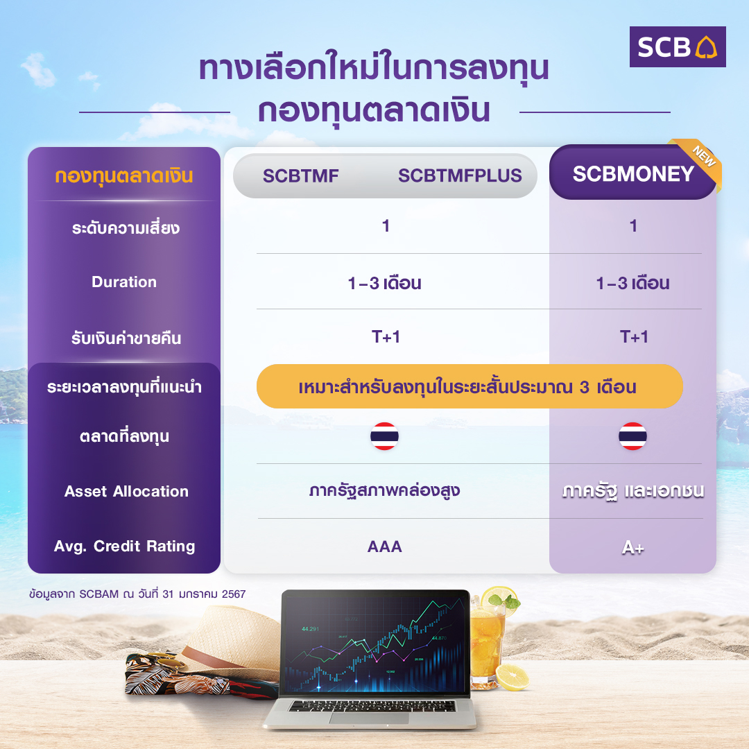 SCB Thailand - กองทุนใหม่! SCBMONEY(A)... | Facebook