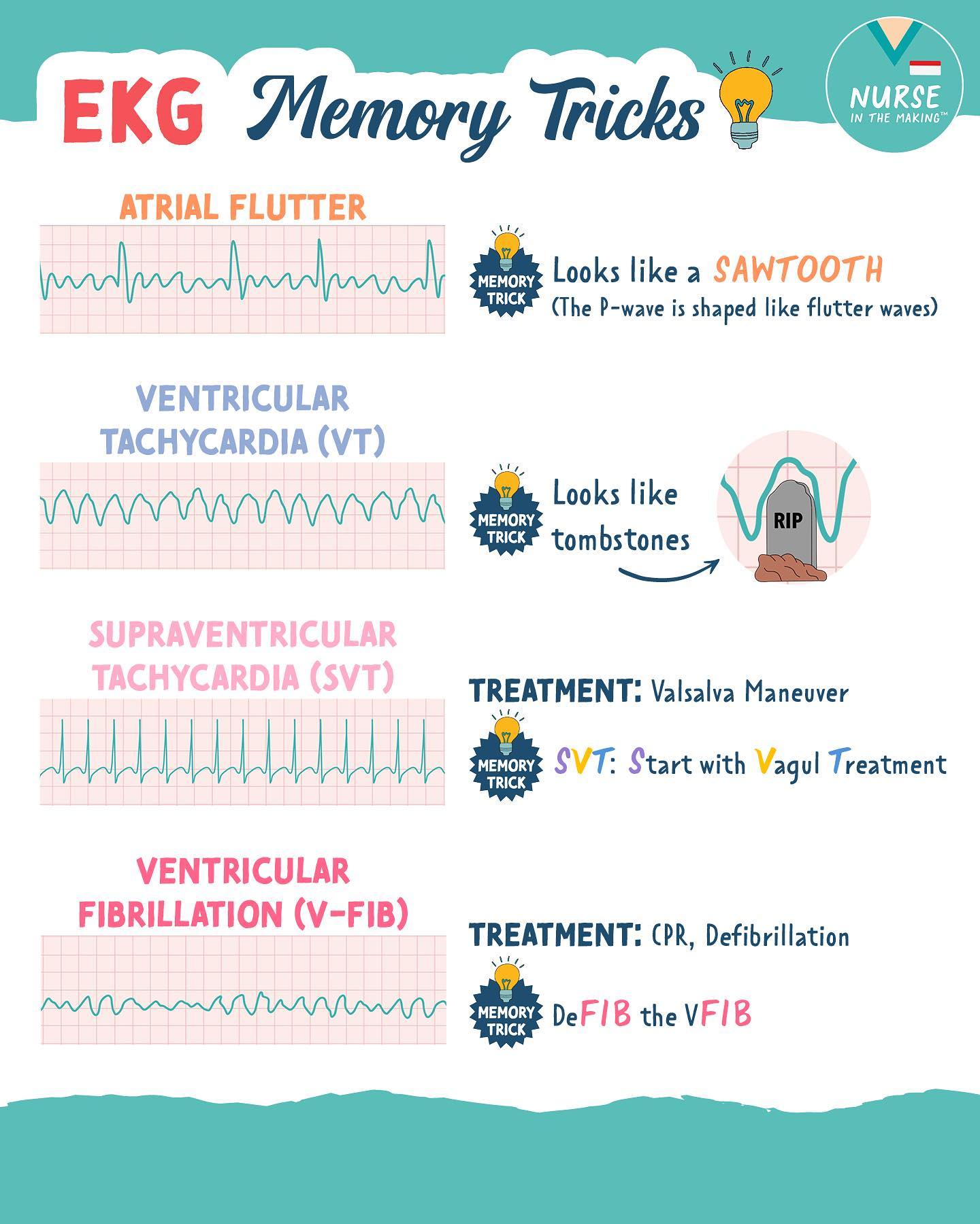 Nurse In The Making - Studying for the NCLEX? Save this post for a ...