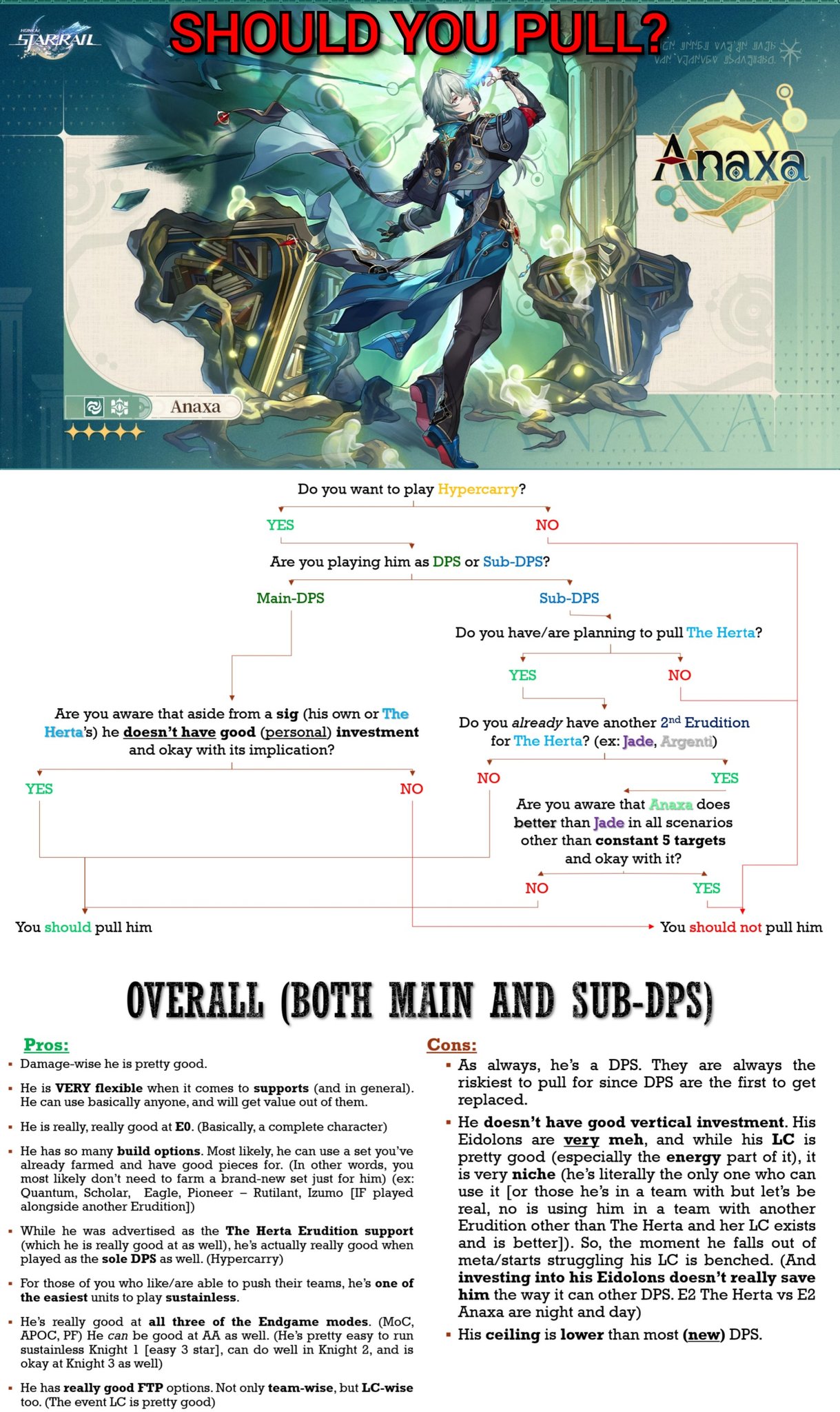 Honkai Star Rail Global | A little help for Anaxa :) | Facebook