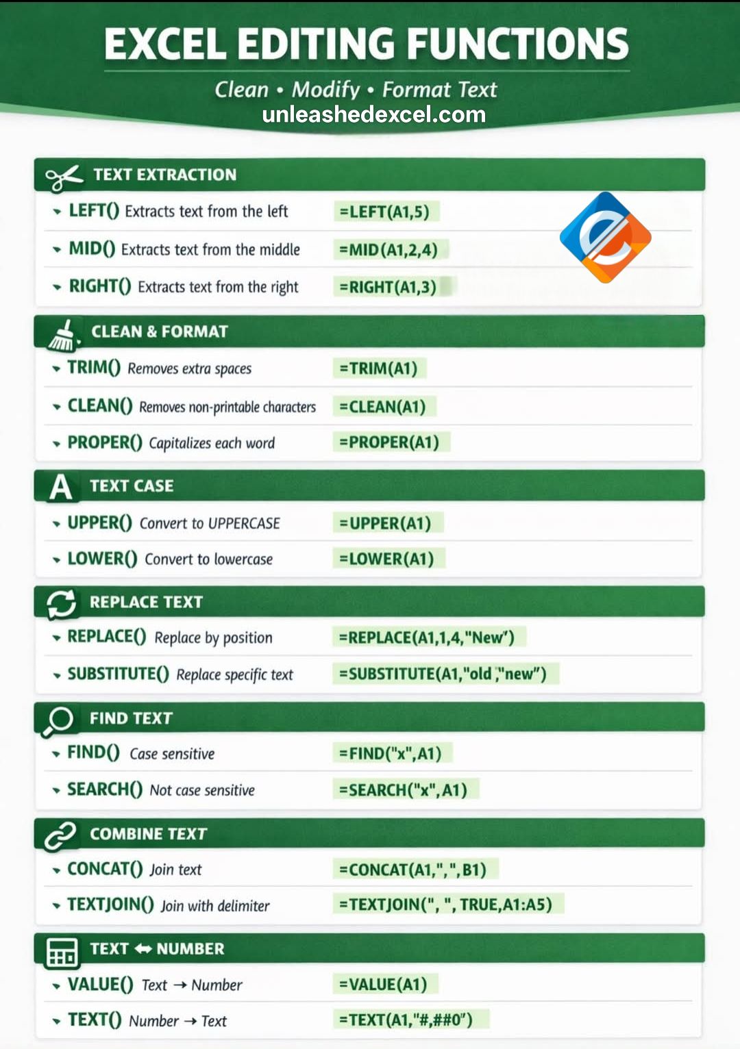 Excel - Editing functions in Excel Comment Excel for free Cheatsheets # ...