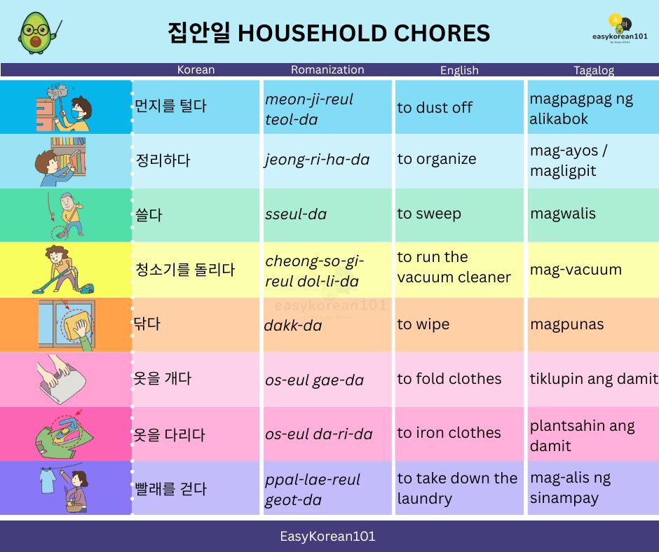EasyKorean101 - 집안일 🇰🇷 Household Chores Learn Korean the... | Facebook
