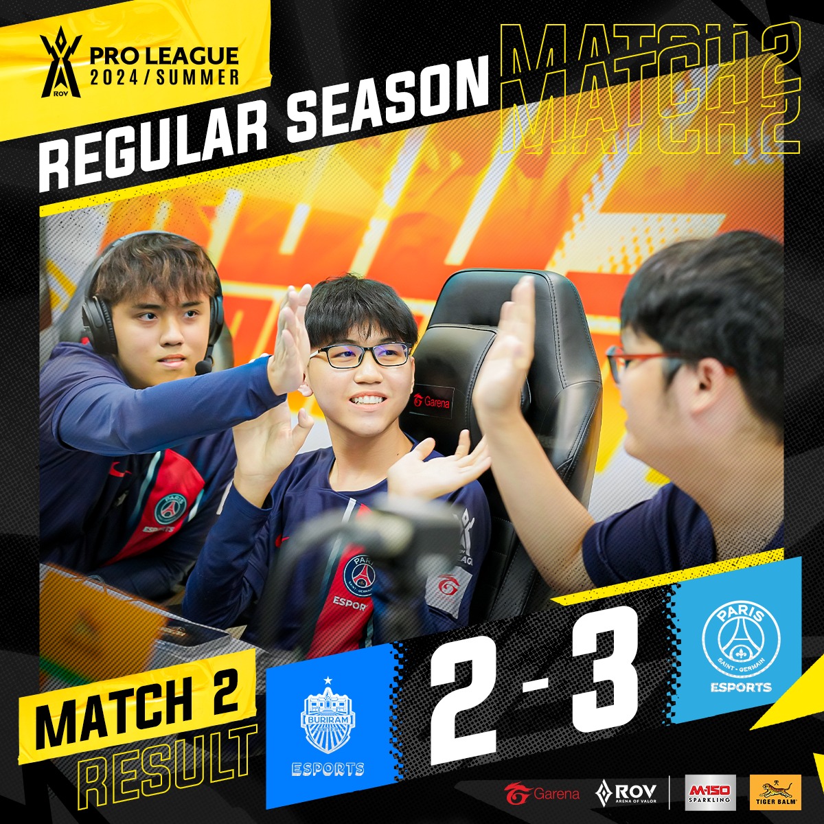 ทัพใหม่ฟอร์มแรงจัด! 🇫🇷 PSG Esports... - Garena RoV Tournament | Facebook