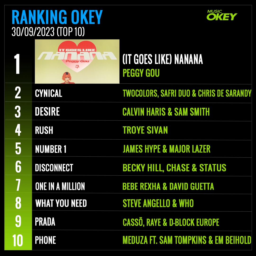 Music Okey - Electronic Dance Radio