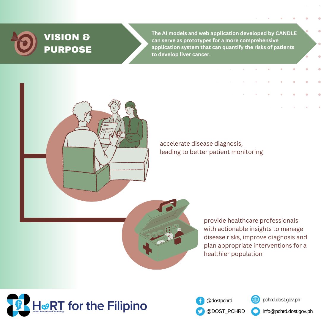DOST PCHRD - Did you know that liver cancer is one of the... | Facebook