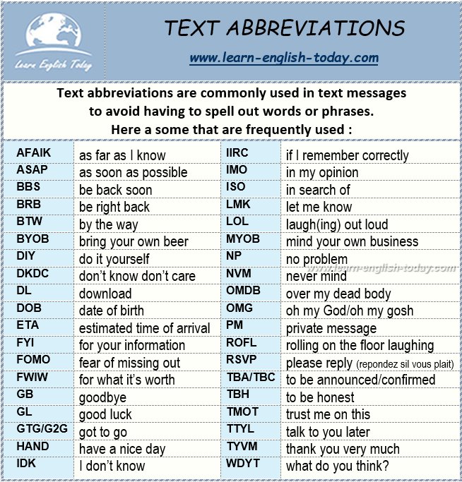 TEXT ABBREVIATIONS: shortening... - Learn English Today.com
