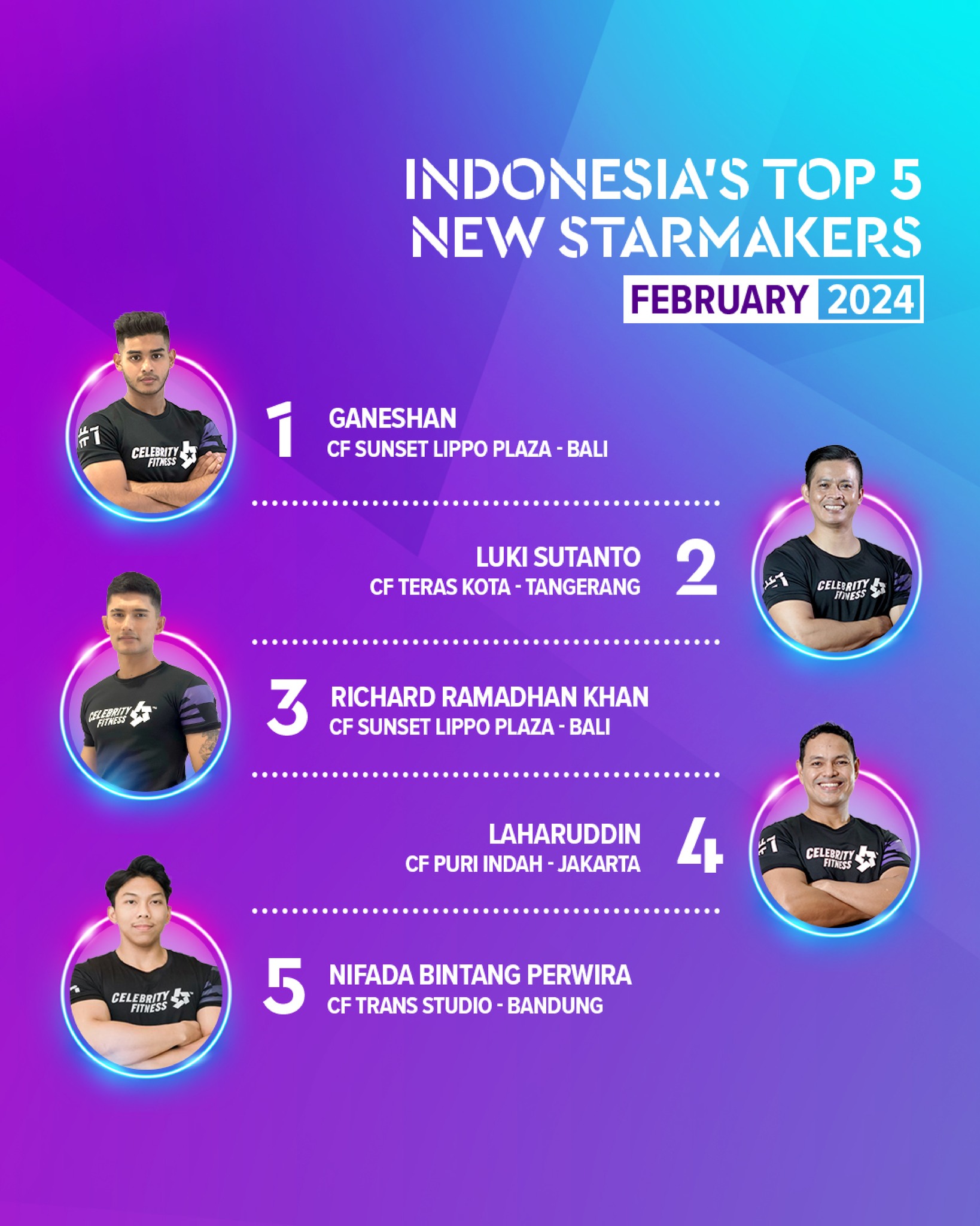 Selamat kepada Top 5 New... - Celebrity Fitness Indonesia