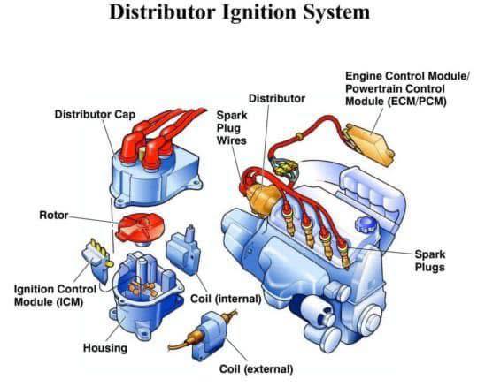 The Mechanical - 📌📌Distributor Ignition Systems in Vehicles📌📌 A ...