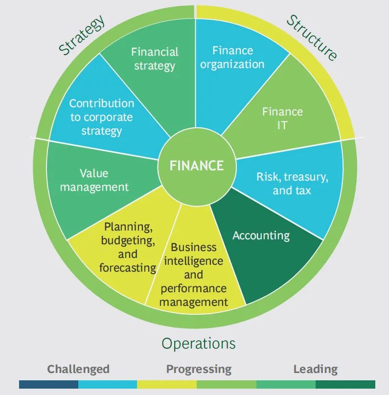 CORPORATE FINANCE CAREER PATH | # **Corporate Finance: Operations to ...