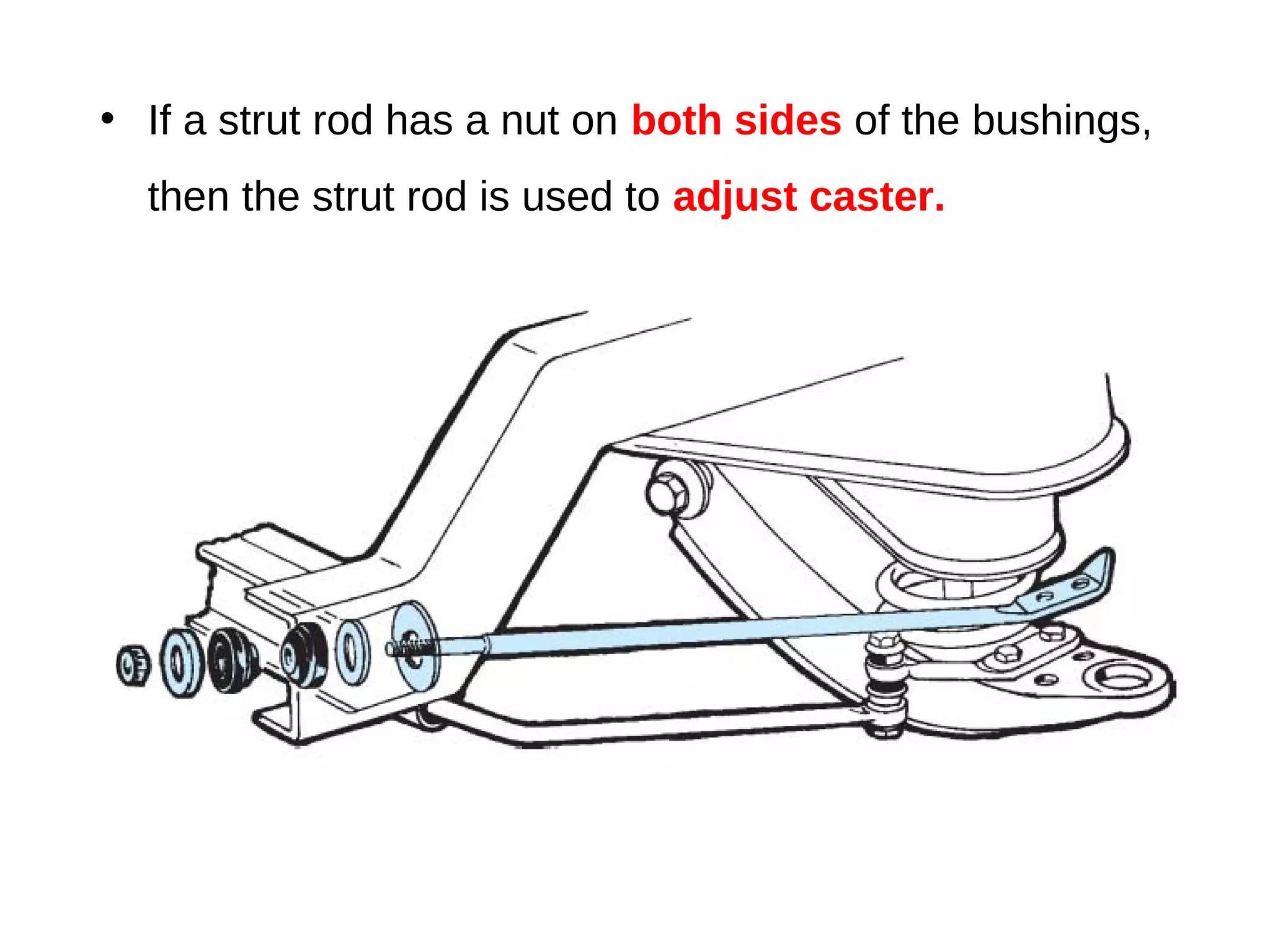 Innovation - Strut Rods Strut rods, also known as control rods or ...