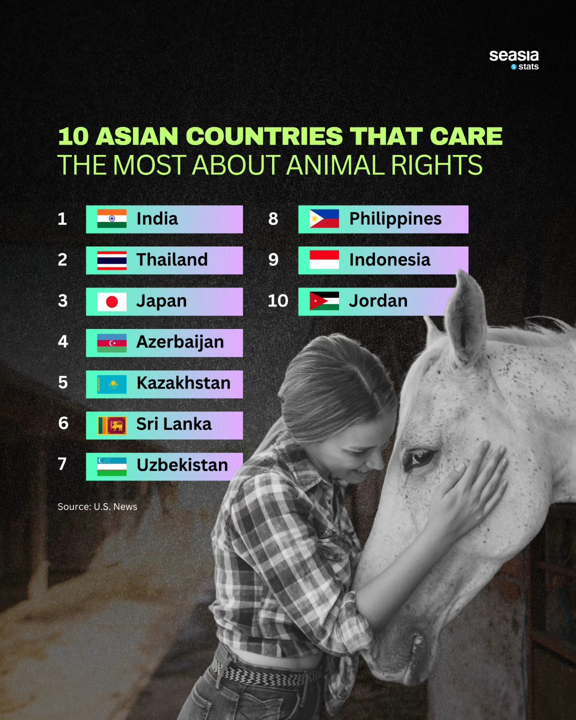 Seasia - 10 Asian Countries Leading in Animal Rights Awareness Animal ...