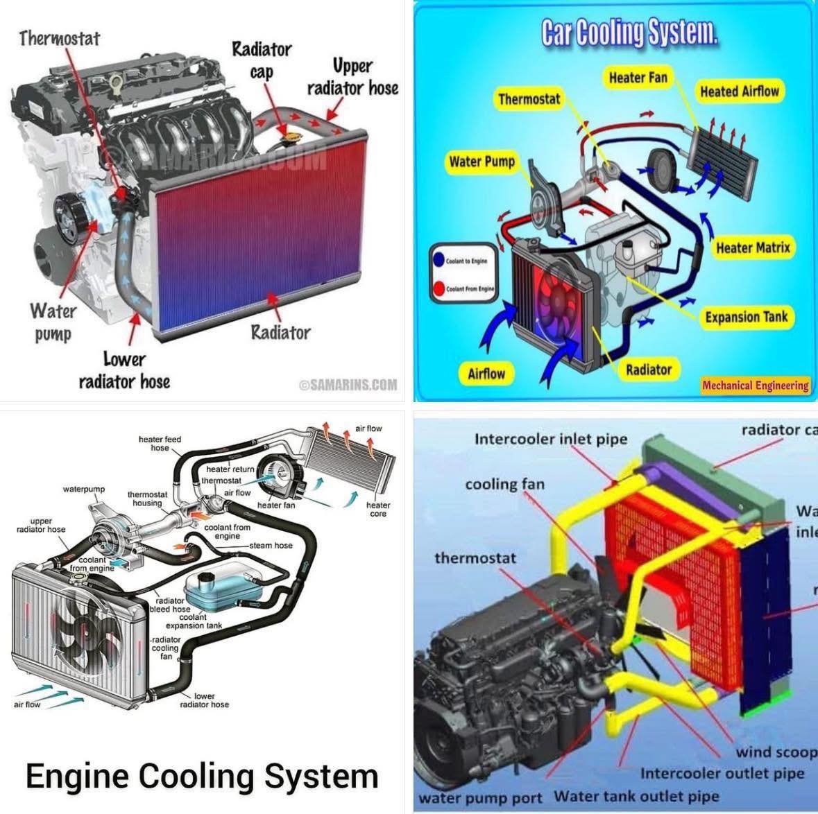 The Mechanical - 📌📌What Are the Types of Cooling Systems in Vehicles?📌📌 ...