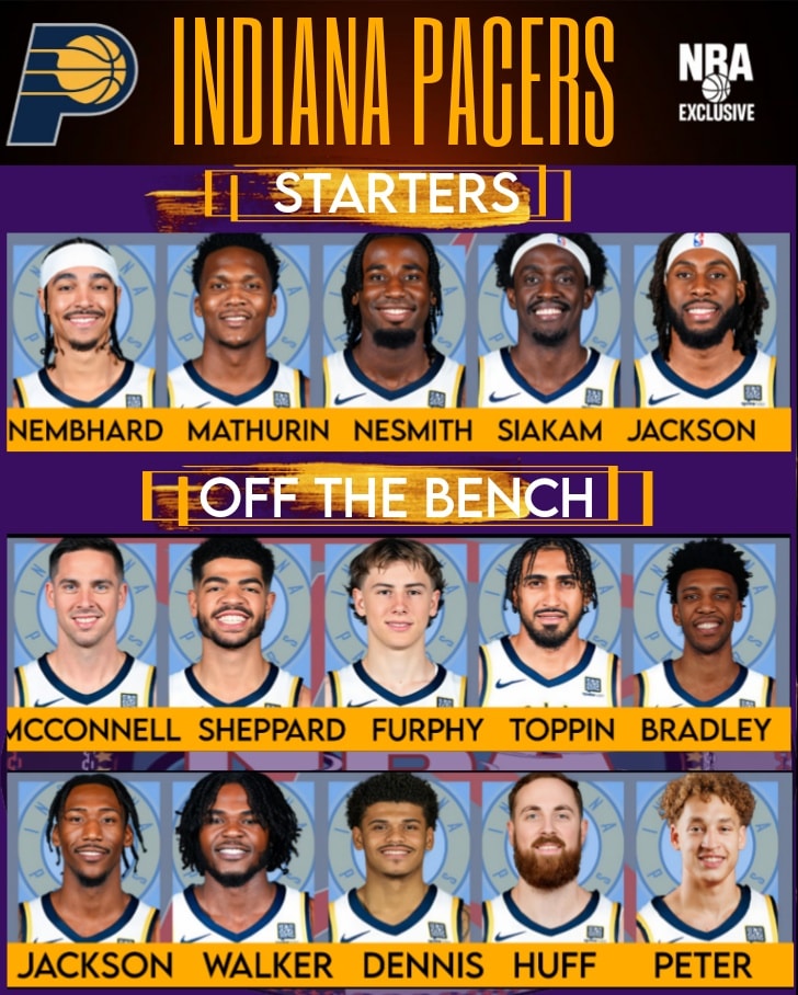 NBA - 2025-26 Indiana Pacers Updated Roster: STARTERS: PG - Andrew ...