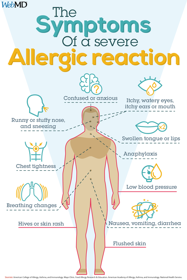 cigarette smoke allergy symptoms Can You Be Allergic to Weed? How smoking affects the skin: