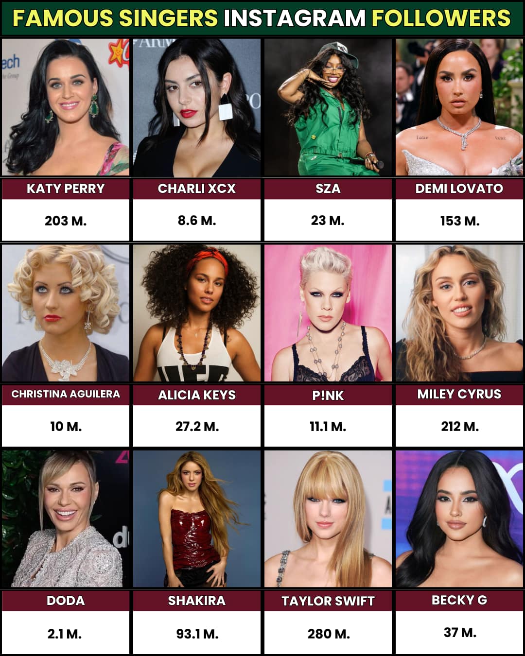TOP - Instagram Followers of Famous Female Singers | Facebook