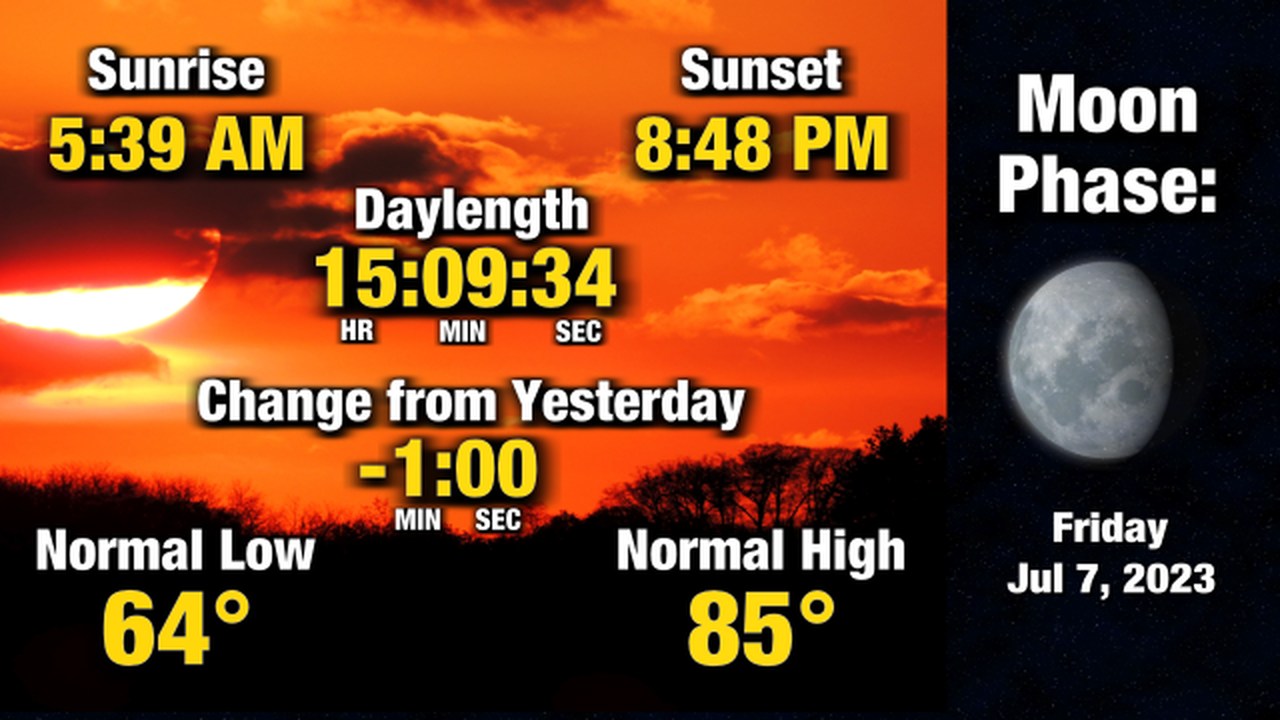 Here is a look at your day and night... - KWWL Storm Track 7