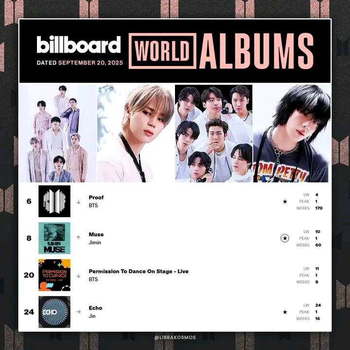 Jin, Jimin, Jungkook and j-hope of BTS (방탄소년단) are on