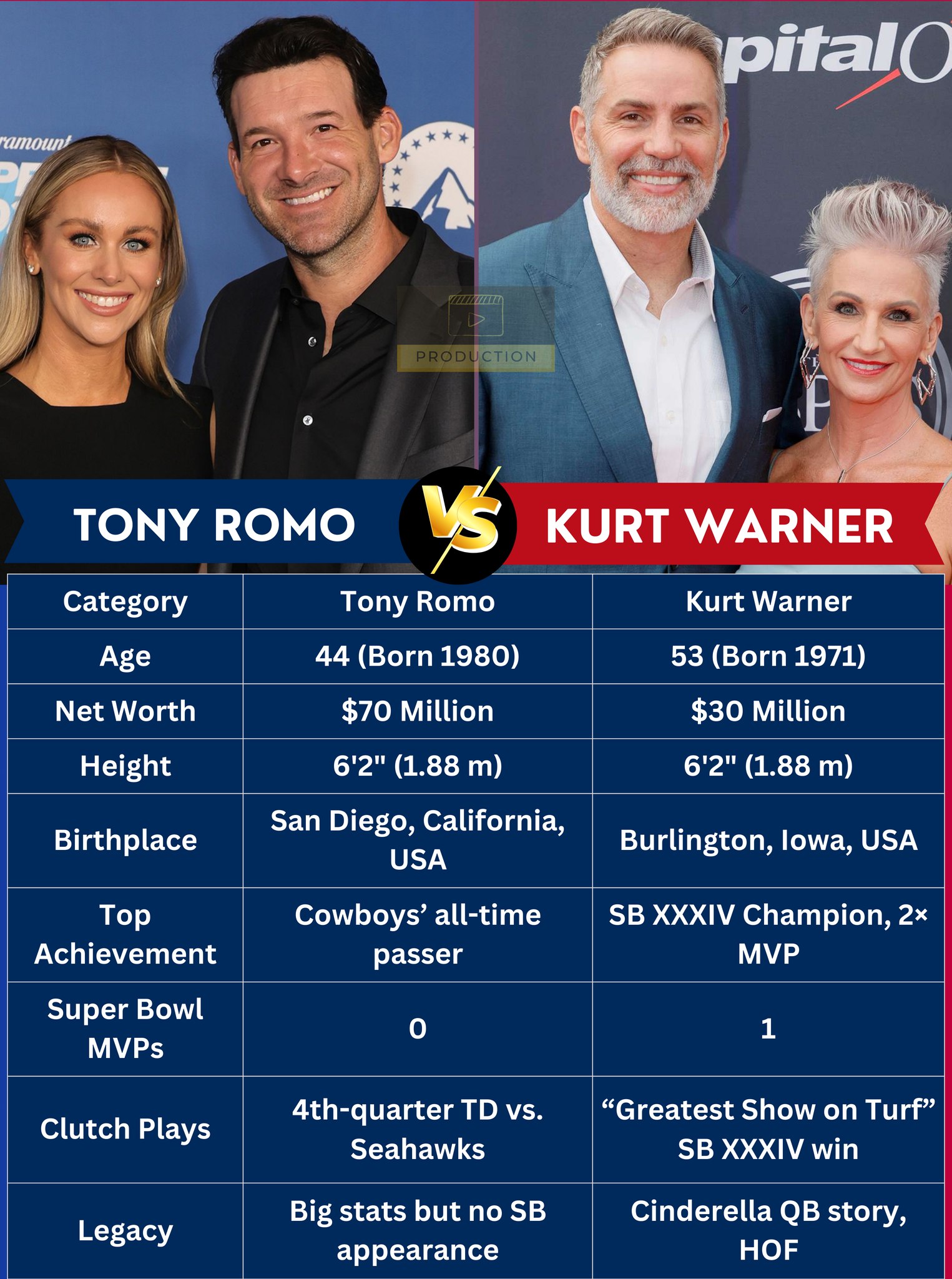 Buzz - Tony Romo and Kurt Warner—two legendary quarterbacks who share ...