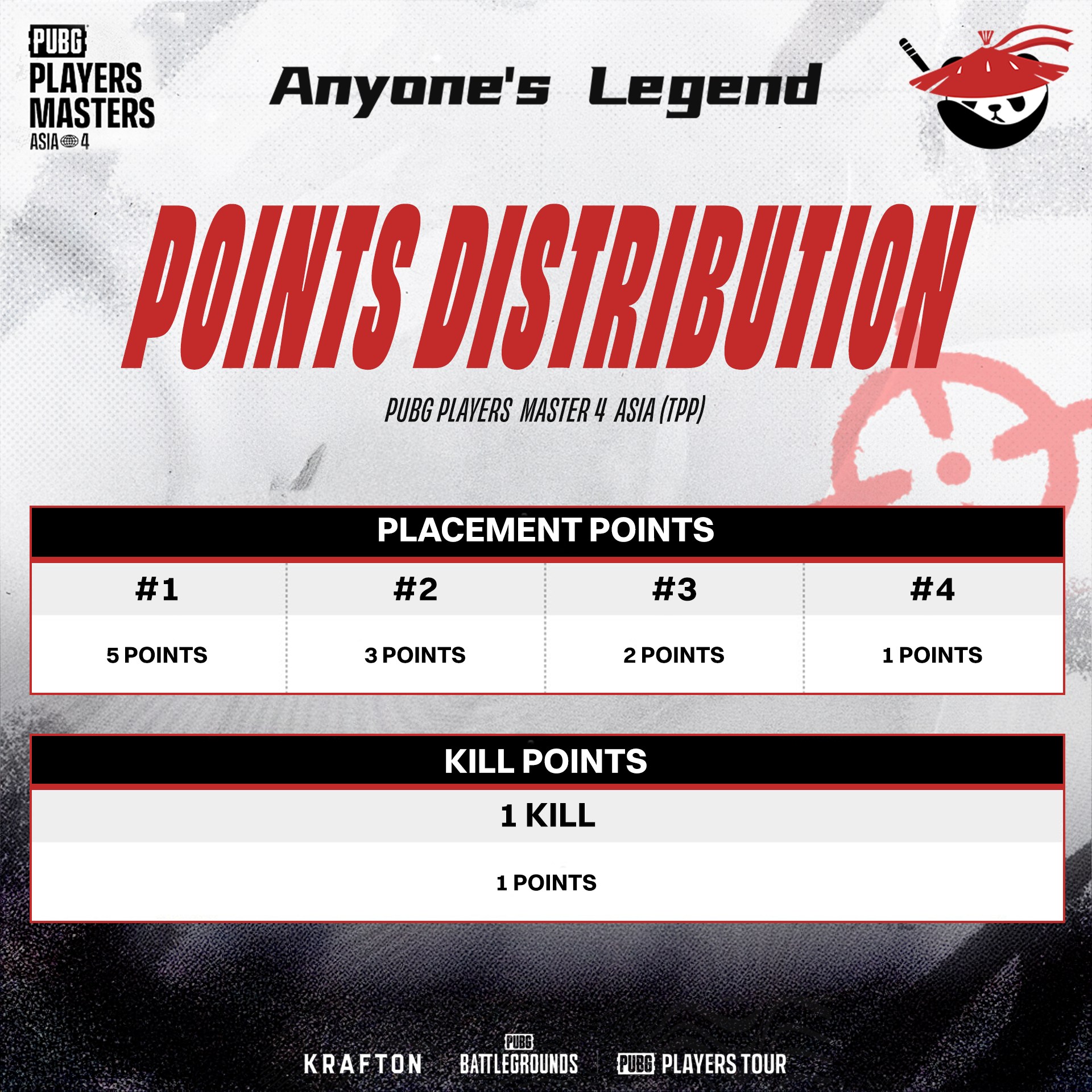 Anyone's Legend PUBG added a new photo. - Anyone's Legend PUBG